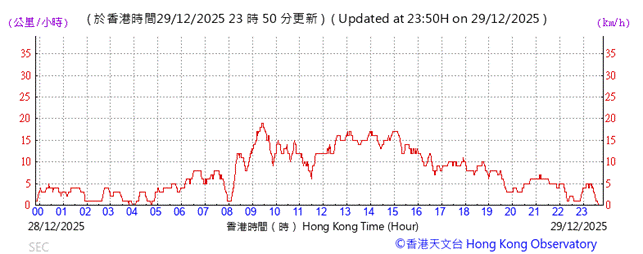 A graph with red lines and numbers
AI-generated content may be incorrect.